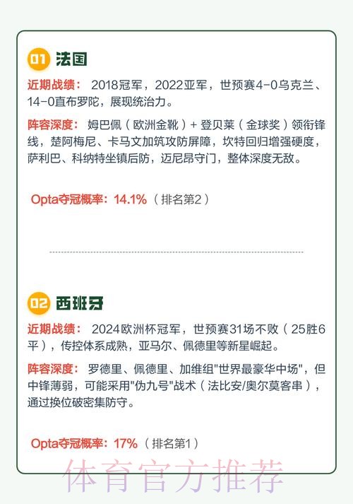 2026世界杯预测技巧热门 2026世界杯预测技巧热门