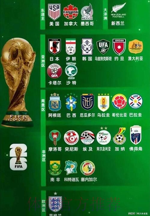 2026世界杯买球最新最佳 2026世界杯买球最新最佳