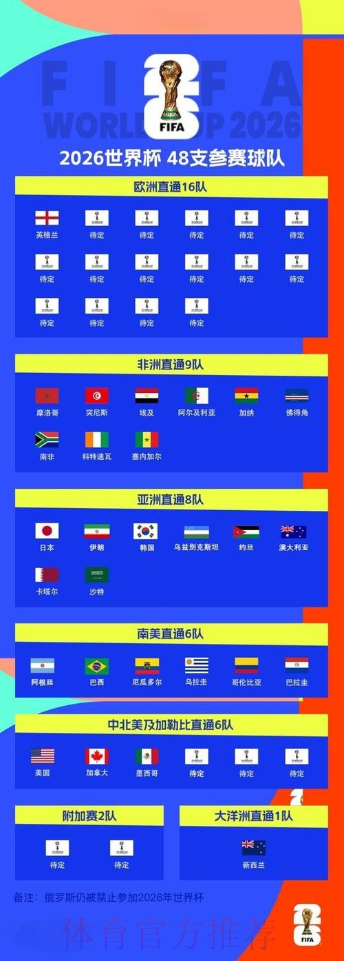 2026世界杯外围最佳 2026世界杯外围最佳