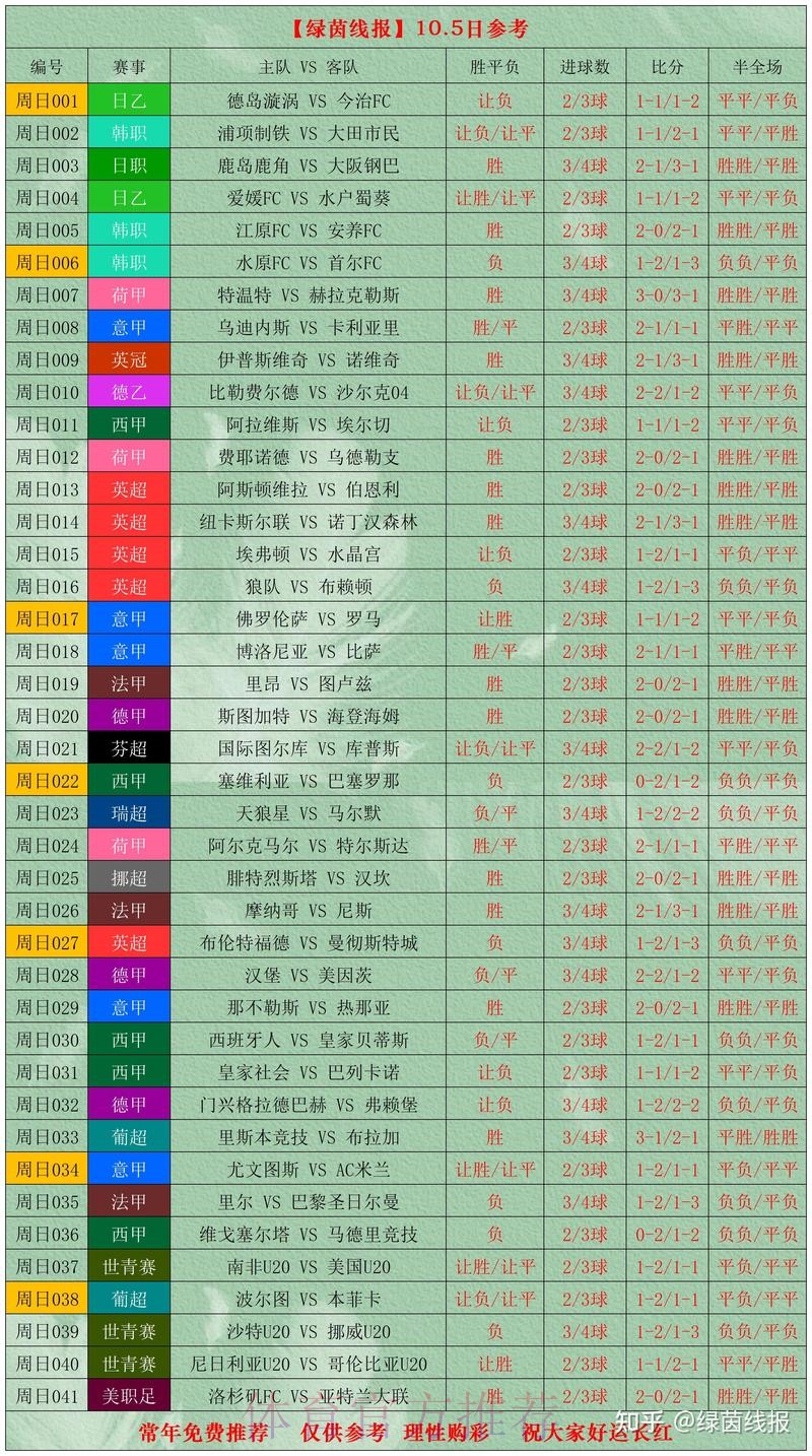世界杯比分推荐 世界杯比分推荐