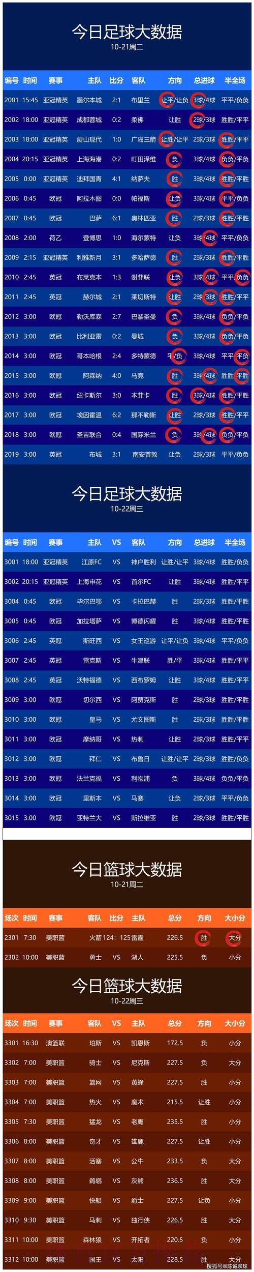 世界杯比分实时热门 世界杯比分实时热门
