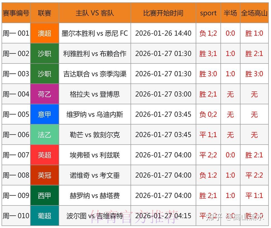 世界杯预测开户最佳 世界杯预测开户最佳